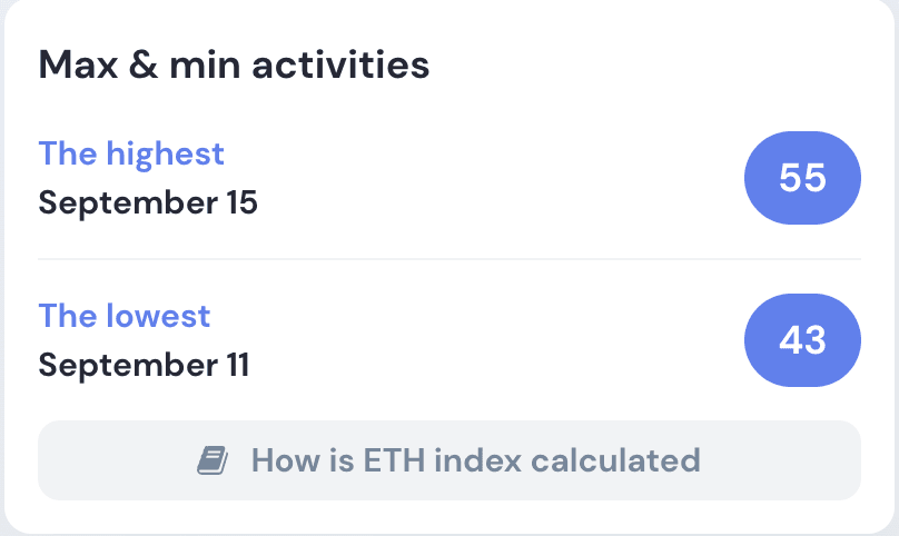 Ethereum Activity Index Minimum and Maximum.png
