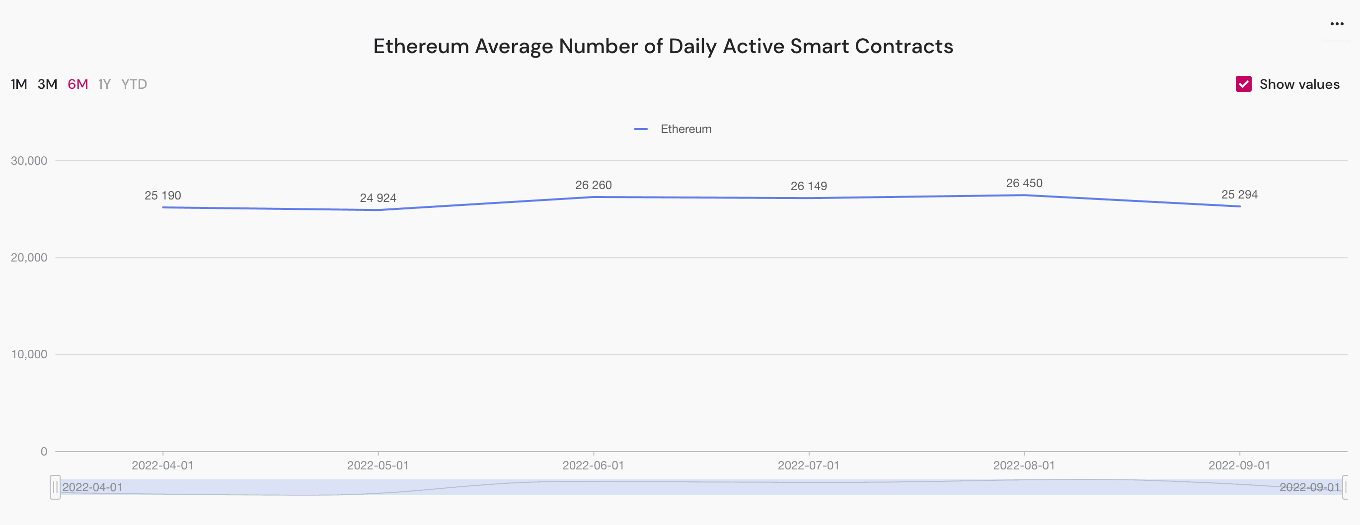 ethereum daily active smart contracts